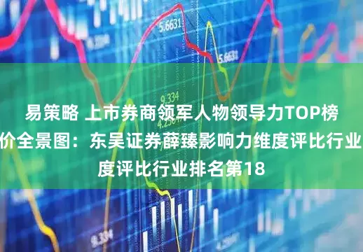 易策略 上市券商领军人物领导力TOP榜丨同业评价全景图：东吴证券薛臻影响力维度评比行业排名第18